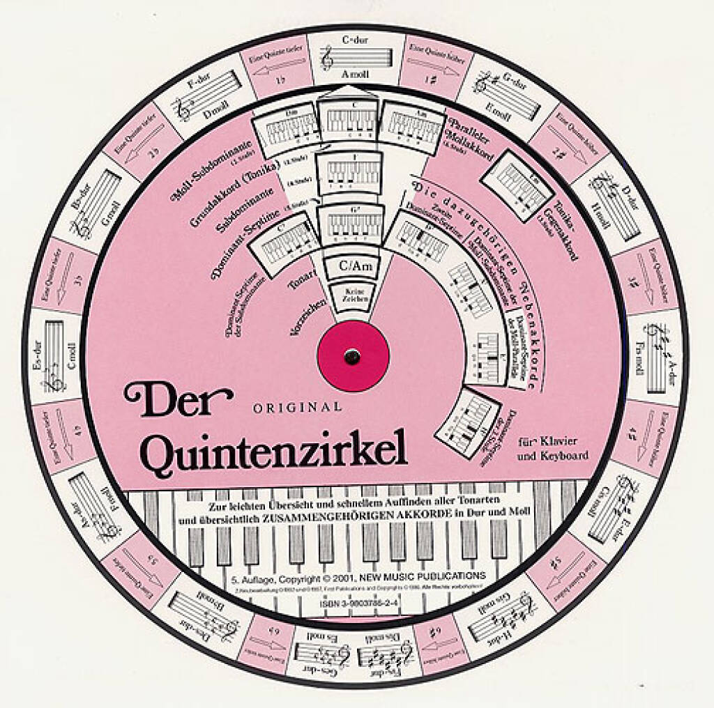 Der Quintenzirkel für Klavier und Keyboard, Drehscheibe: Zur leichten Übersicht und schnellem Auffinden aller Tonarten und zusammengehörigen Akkorde in Dur und Moll