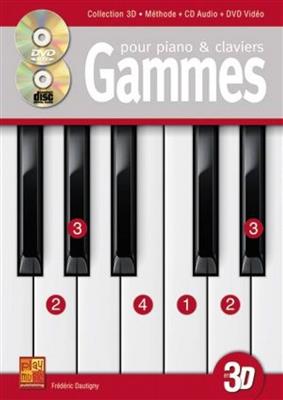 Gammes Improvisation Clavier 3D