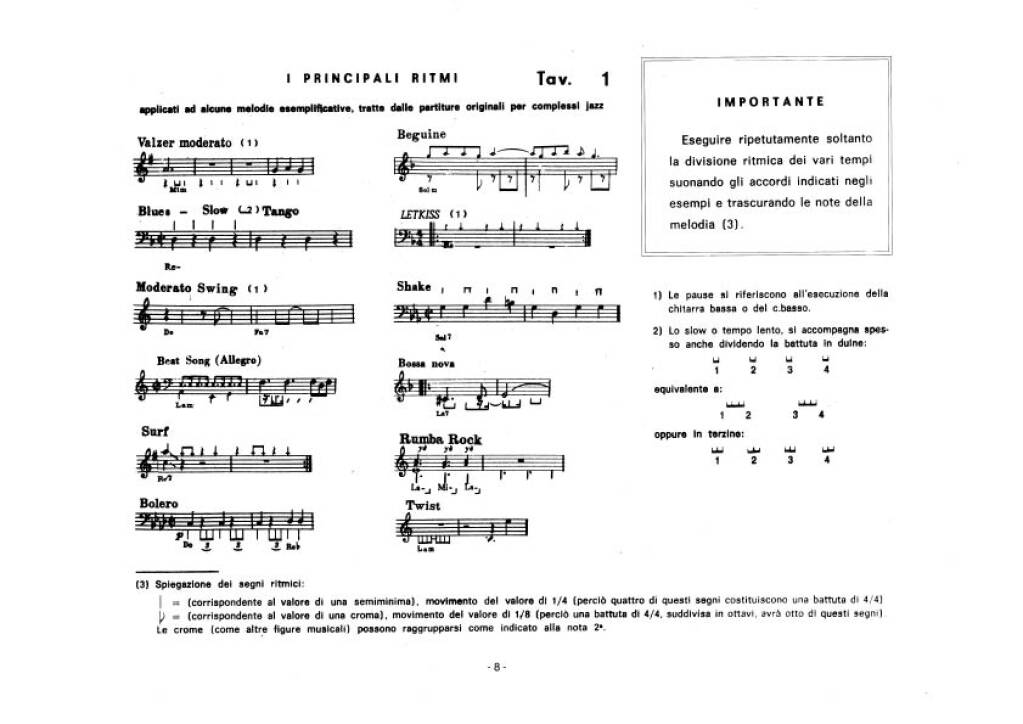 La Chitarra A Scuola