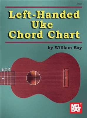 Left-Handed Uke Chord Chart