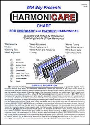 Harmonica Chart