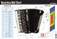 Accordion Wall Chart